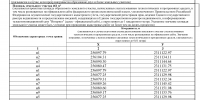 ИНФОРМАЦИОННОЕ СООБЩЕНИЕ - Пестяковский район