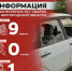 Информация о нанесённых ВСУ ударах по Белгородской области за прошедшие сутки - Belnovosti.Ru