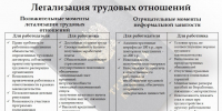 Легализация трудовых отношений.. - Администрация г. Вятские Поляны