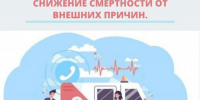 2 - ЦПБ СПИД ИЗ