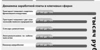 Инфографика: все работы хороши, выбирай на вкус - Газета Лужская правда