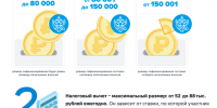 Больше 60 000 костромичей участвуют в программе долгосрочных сбережений - Интернет-телевидение Логос
