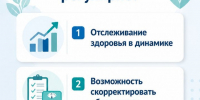 Ваше здоровье - в приоритете: пройдите диспансеризацию! - Городской округ Красногорск