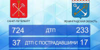 В Ленобласти в выходные произошло более 230 аварий, погибли два человека - 47Channel.Ru