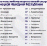Расширен список населённых пунктов для упрощённой компенсации жителям за утраченное жильё - Divan-News.Ru