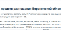 Иностранных туристов привлекает Воронеж? - Bloknot-Voronezh.Ru