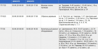 30 июня часть Тулы останется без электричества - ТК Первый Тульский