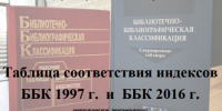 Методические рекомендации «Таблица соответствия индексов ББК 1997 г. и ББК 2016 г.» 12+ - ЦБС города Братска