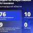 Шуваев: ВСУ 76 раз атаковали Белгородскую область за сутки - Сетевое издание Победа 31