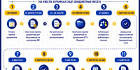 КАЛЕНДАРЬ АБИТУРИЕНТА РязГМУ — 2026 - РязГМУ им. академика И.П. Павлова