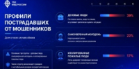 Не доверяйте телефонным  преступникам - Тбилисский район