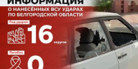 Информация о нанесённых ВСУ ударах по Белгородской области за прошедшие сутки - Belnovosti.Ru