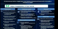 В Башкортостане 54 региональные меры поддержки участников СВО и их семей - Чекмагушевский район