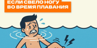 Судорога во время плавания может случиться с каждым. Главное – не паниковать. - Федоровский район