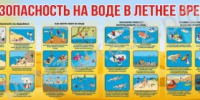 Безопасность на водоёмах в летний период. Основные правила безопасности поведения на воде». - Кугарчинский район