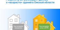 Росреестр актуализирует данные о «возрасте» зданий в Омской области. - Оконешниковский район