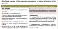 Здоровье будущих поколений начинается сегодня: в Дагестане продолжается диспансеризация репродуктивного здоровья - Газета Молодежь Дагестана