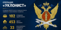 В ходе ведомственной оперативно-профилактической операции «Уклонист» сотрудниками УФСИН России по Самарской области задержаны 33 разыскиваемых осуждённых. - НИА Самара
