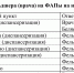 Графики выездов мобильного ФАПа на июль 2026 года и выездов фельдшера (врача) на ФАПы на июль 2026 года - Город Нея и Нейский район