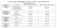 Велопробег и легкоатлетический забег в Даровском состоялись! (копия 2). - Даровской район