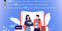 На Южном Урале стартовала приёмная кампания — 2026 - Газета Кыштымский рабочий