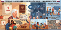 Тарифы заморозили, пенсии подросли: что меняется в России с 1 июля - SyasNews.Ru