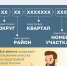 Земельные участки, как и другие объекты недвижимости, включенные в государственный кадастровый реестр, имеют уникальные кадастровые номера - Городской округ Красногорск