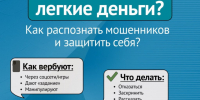 Будьте осторожны, мошенники могут играют на вашем желании разбогатеть. - Администрация Белгородского района