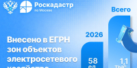Более 50 столичных охранных зон объектов электросетевого хозяйства внесено в реестр границ ЕГРН - Район Люблино