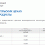 Оренбургстат оценил рост цен на бензин - Orenburg.Media
