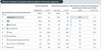 Ипотечный бум: банки выдали рекордный объем кредитов в мае, несмотря на спад льготных программ - SIA.RU