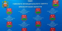 Ожидается туман! - Гайский городской округ