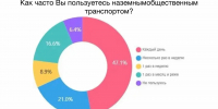 Изображение без описания. - Министерство дорожного хозяйства и транспорта