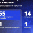 Шуваев: ВСУ 65 раз атаковали Белгородскую область за сутки - Сетевое издание Победа 31