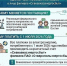 Важная информация для потребителей электроэнергии Северной Осетии - Моздокский район