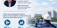 8fef830a-6827-4ef6-8046-d6cbf9757a30.jpeg - Министерство жилищно-коммунального и дорожного комплекса