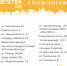 Число площадок проекта «Город детства» в Вологде в июле вырастет до 30 - Красный север