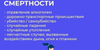 В России стартовала неделя, направленная на снижение смертности от внешних причин - Газета Знамя