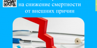 Внимание: о смертности от внешних причин - Областной хоспис