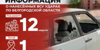 Информация о нанесённых ВСУ ударах по Белгородской области за прошедшие сутки - Belnovosti.Ru