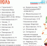 В июле в Вологде будут работать 30 площадок проекта «Город детства» - OnlineVologda.Ru