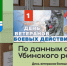 1 июля в России отмечается памятная дата – День ветеранов боевых действий - Убинский район
