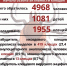 В Бугульминском районе Татарстана зарегистрировано 215 случаев укусов клещей - Бугульминская газета