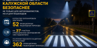 Безопасность участников дорожного движения — неизменный приоритет в Калужской области - Телерадиокомпания Ника