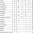 Тотальное доминирование Эмира Текуева - Кабардино-Балкарская правда