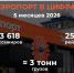 В аэропорту в Калмыкии завершают ремонт взлетно-посадочной полосы - Интернет-газета Степные вести
