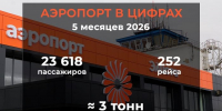 В аэропорту в Калмыкии завершают ремонт взлетно-посадочной полосы - Интернет-газета Степные вести