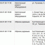 2 июля часть Тулы останется без электричества - ТК Первый Тульский