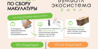Старт «БумБатла» !. - Мишкинский муниципальный округ