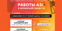 С 4 июля в Орловской области будет действовать новый временный порядок продажи топлива - InfoOrel.Ru